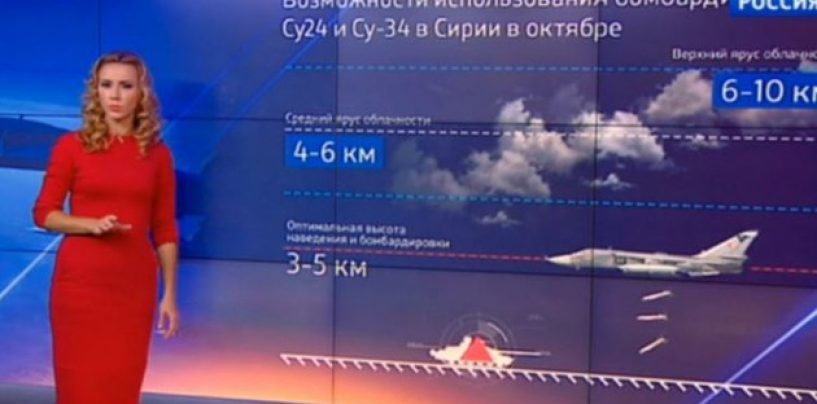 Pana unde  poate ajunge propaganda ruseasca! “Vremea este excelenta pentru bombardamente in Siria”